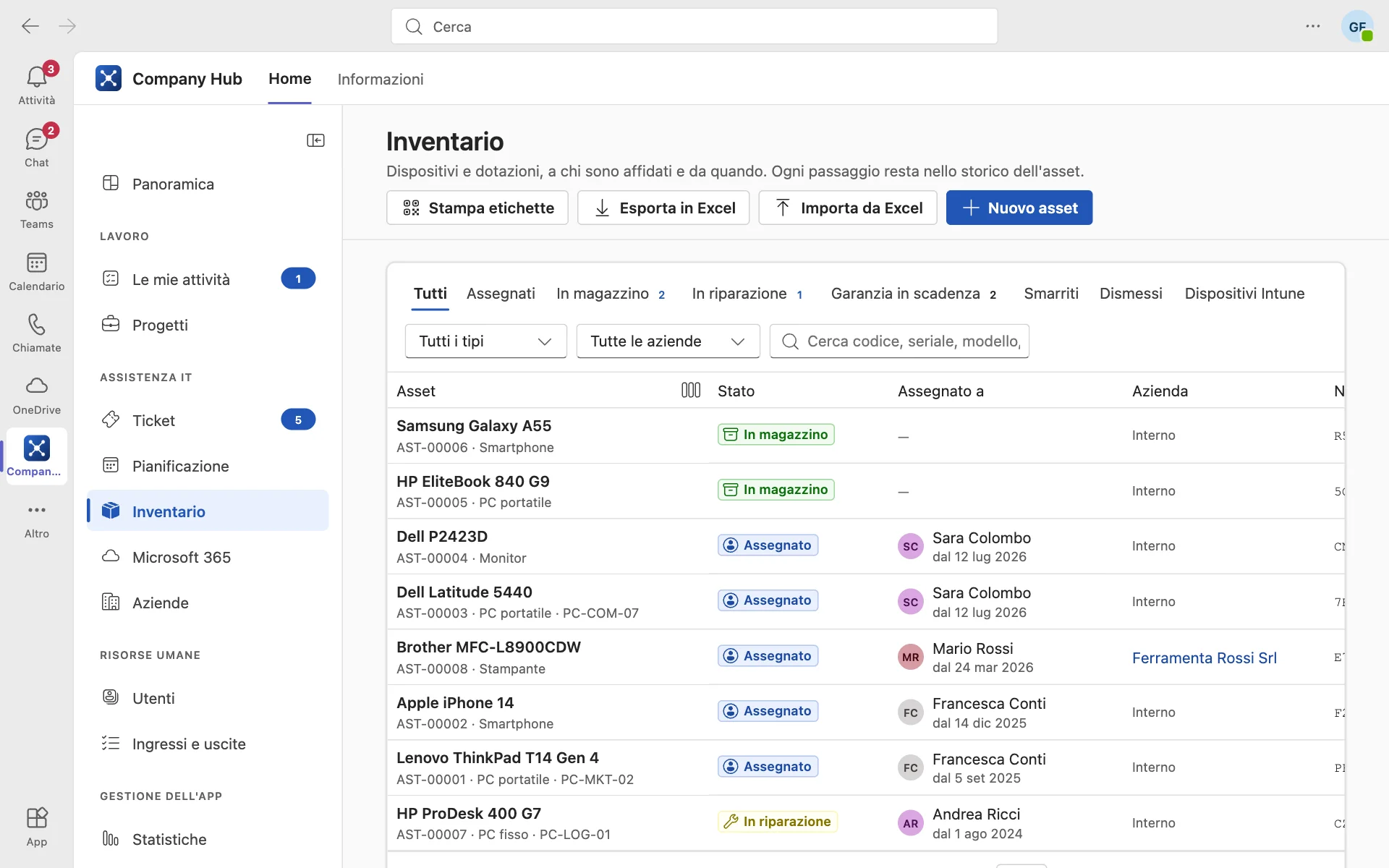 Inventario dei dispositivi con stato e assegnatario