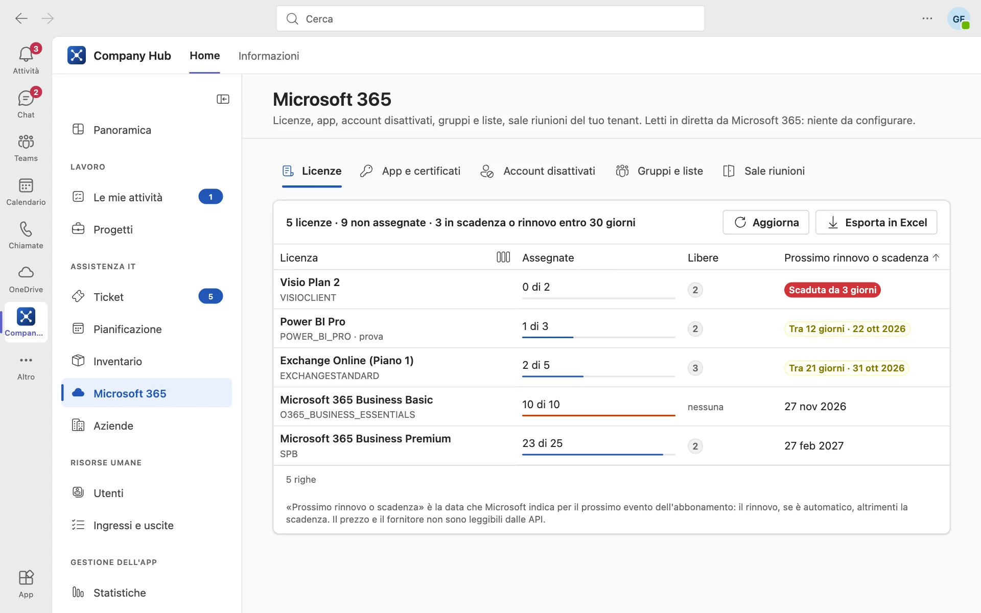 Licenze Microsoft 365 con assegnazioni e rinnovi