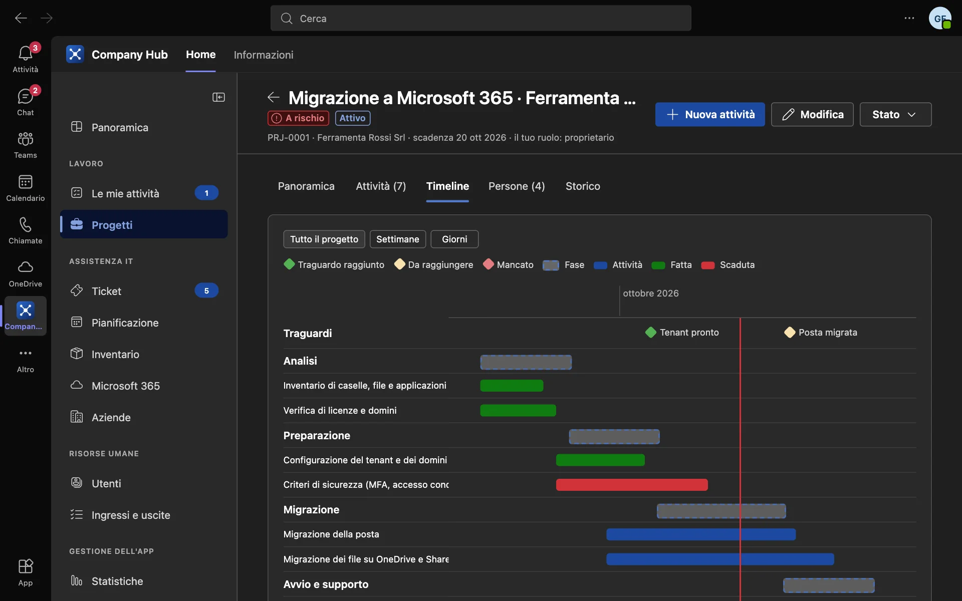 Timeline di un progetto con il tema scuro